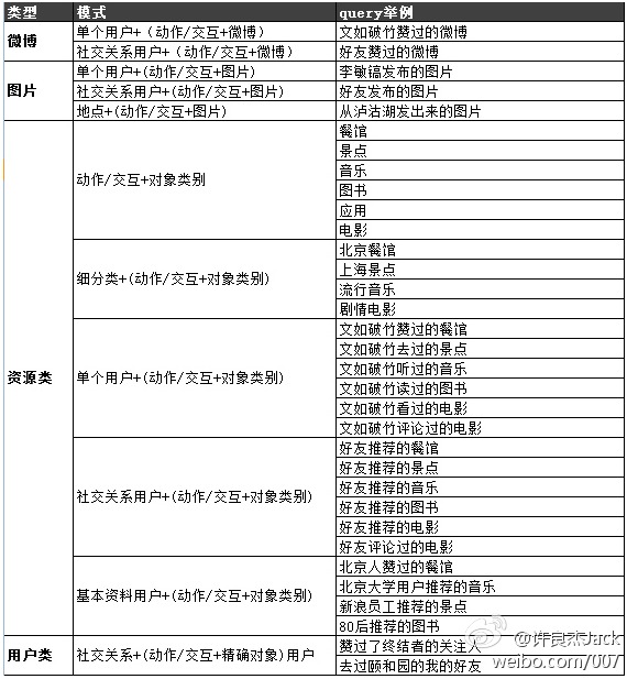 新浪微博图谱搜索Web版上线