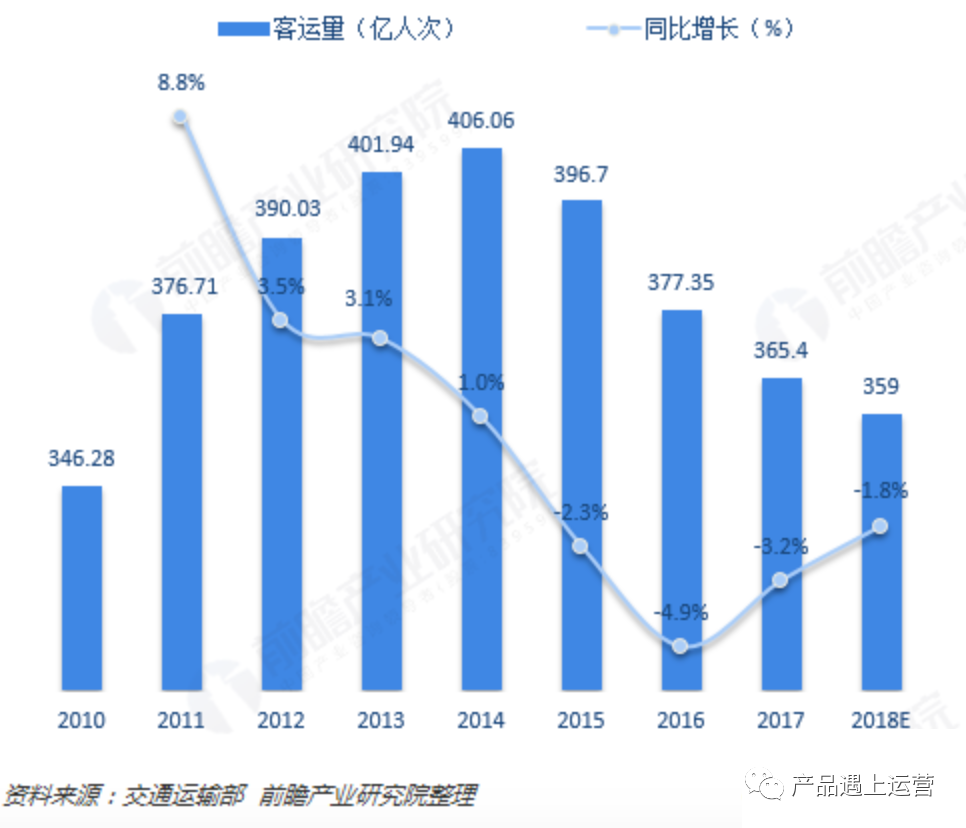 这些年的烧钱大战，到底有多少意义？