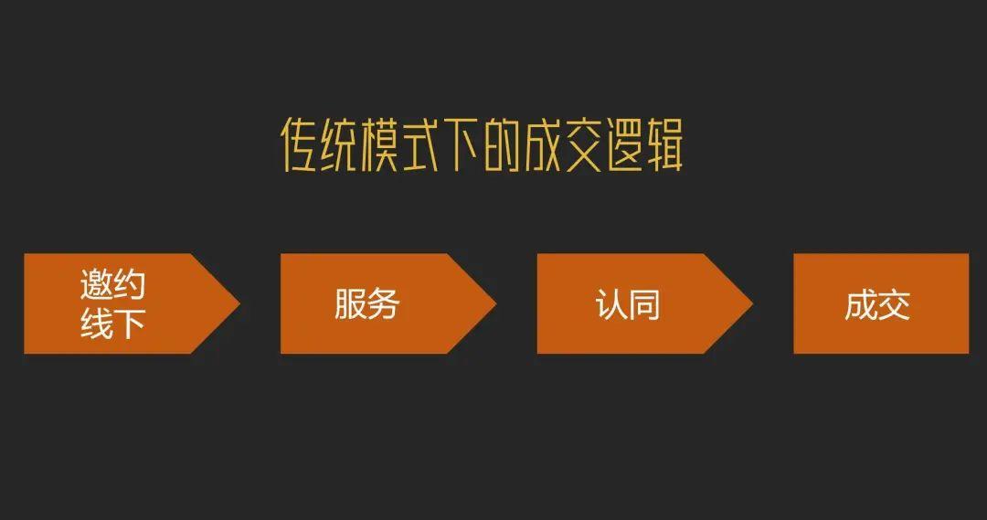 没弄明白直播前，求求甲方饶了主播们吧！