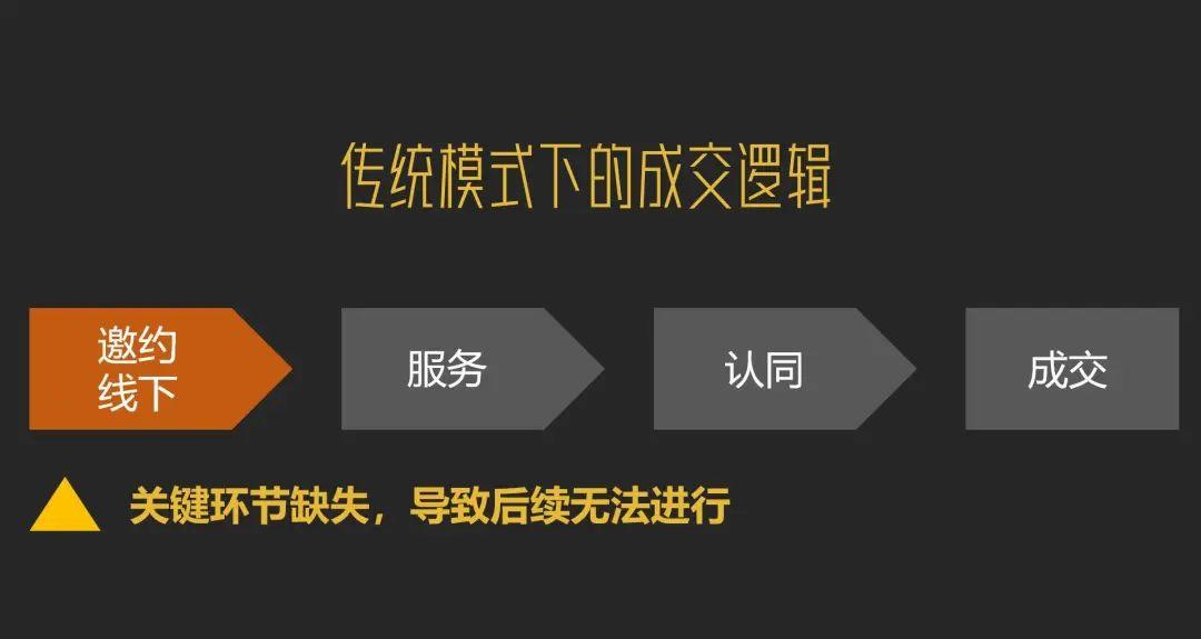 没弄明白直播前，(正规的淘宝运营公司有哪些)，求求甲方饶了主播们吧！