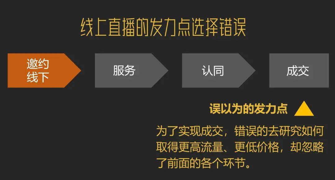 没弄明白直播前，求求甲方饶了主播们吧！