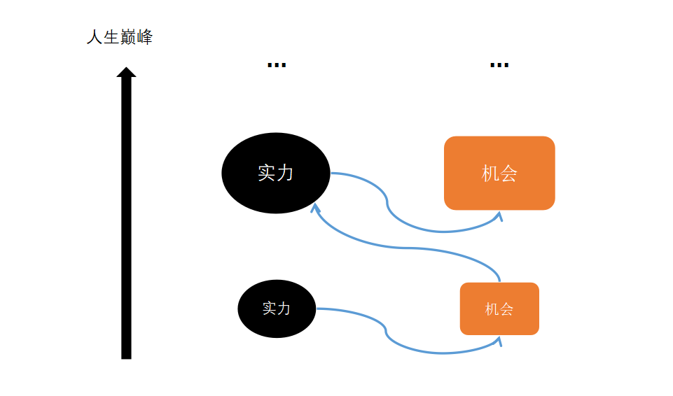 中国的职场社交为什么还没爆发？