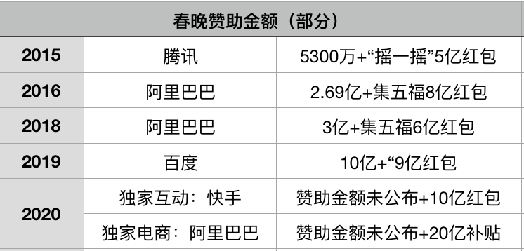 春晚37年，背后的行业兴衰与审美变迁