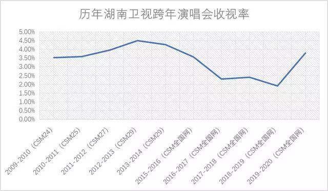 春晚37年，背后的行业兴衰与审美变迁