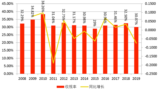 春晚37年，背后的行业兴衰与审美变迁