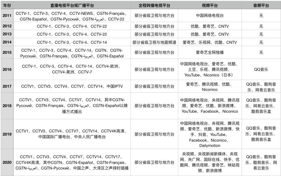 春晚37年，背后的行业兴衰与审美变迁