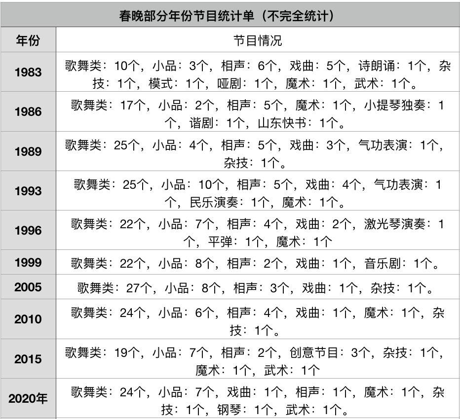 春晚37年，背后的行业兴衰与审美变迁