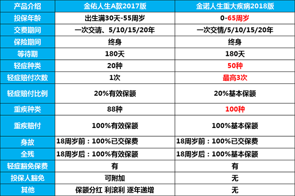 颠覆传统保险销售模式，互联网保险做得到吗？