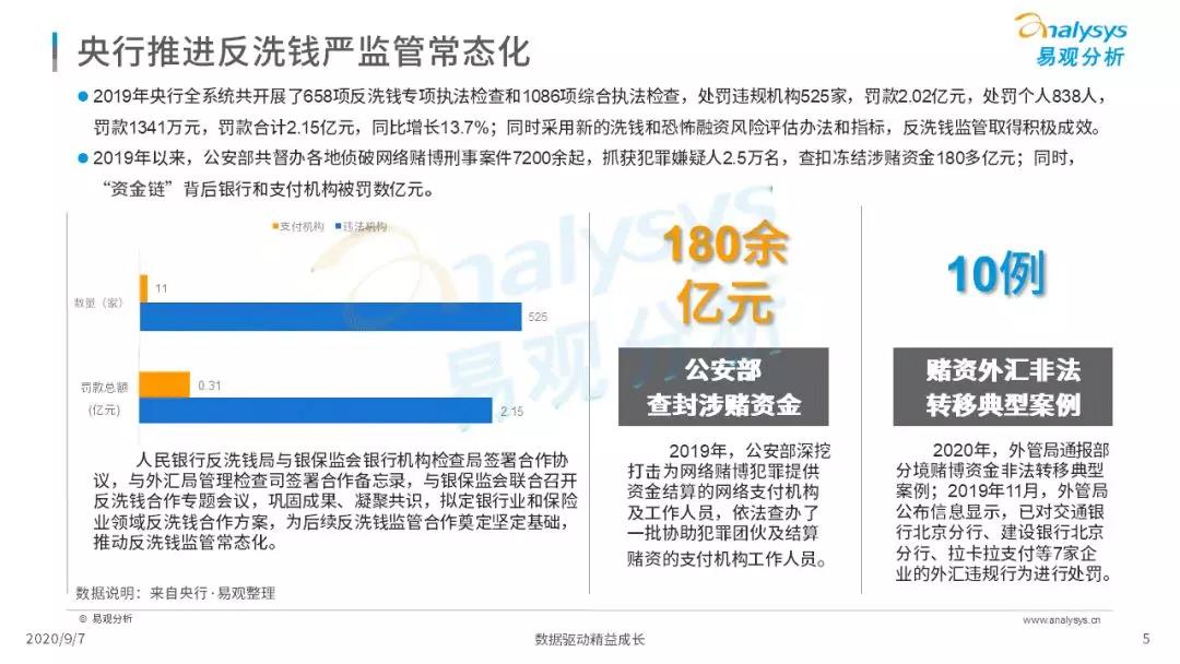 2020年中国跨境支付行业年度数字化专题分析