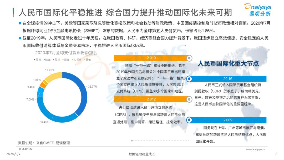 2020年中国跨境支付行业年度数字化专题分析