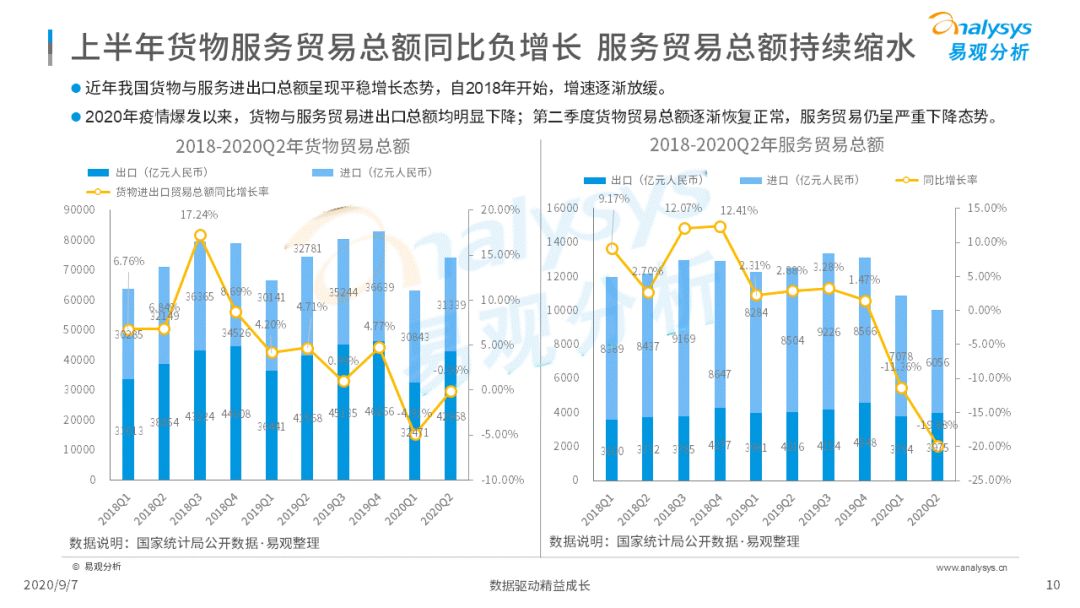 2020年中国跨境支付行业年度数字化专题分析