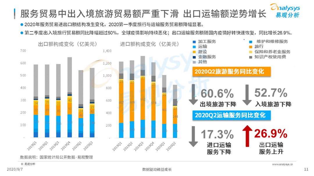 2020年中国跨境支付行业年度数字化专题分析