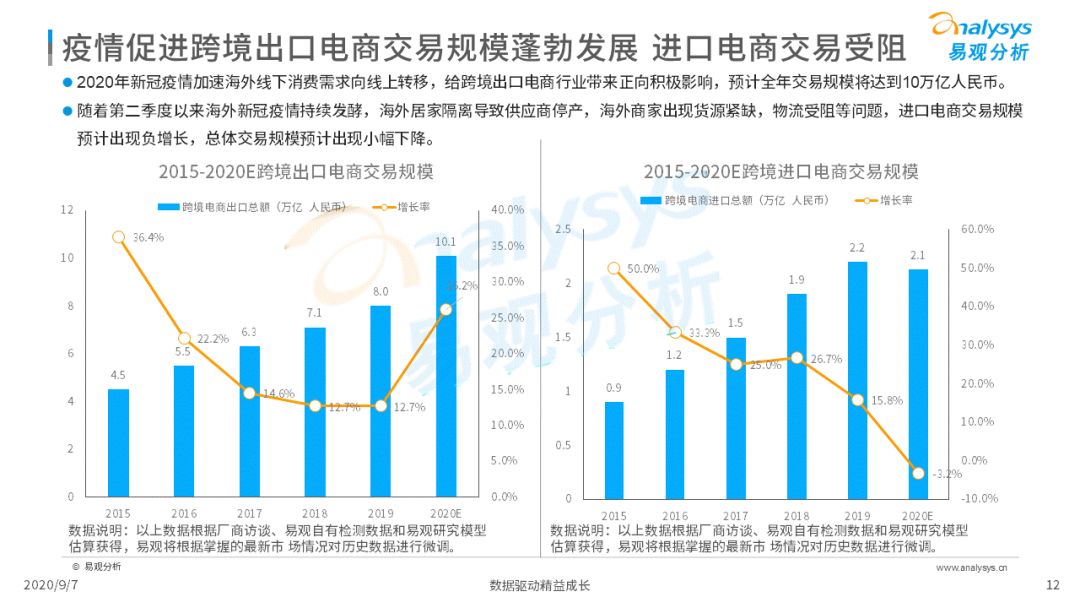 2020年中国跨境支付行业年度数字化专题分析