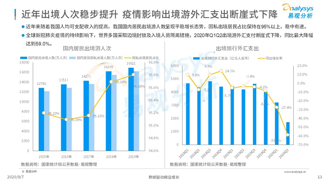 2020年中国跨境支付行业年度数字化专题分析