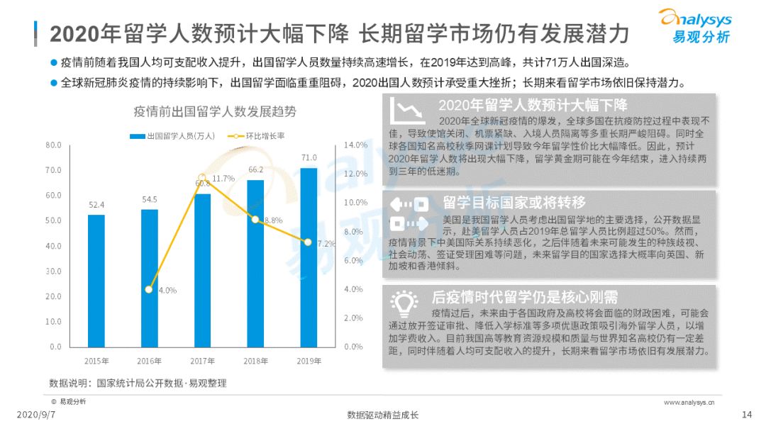 2020年中国跨境支付行业年度数字化专题分析