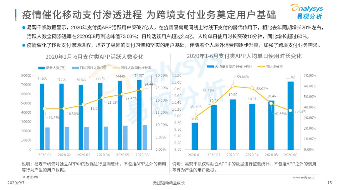 2020年中国跨境支付行业年度数字化专题分析