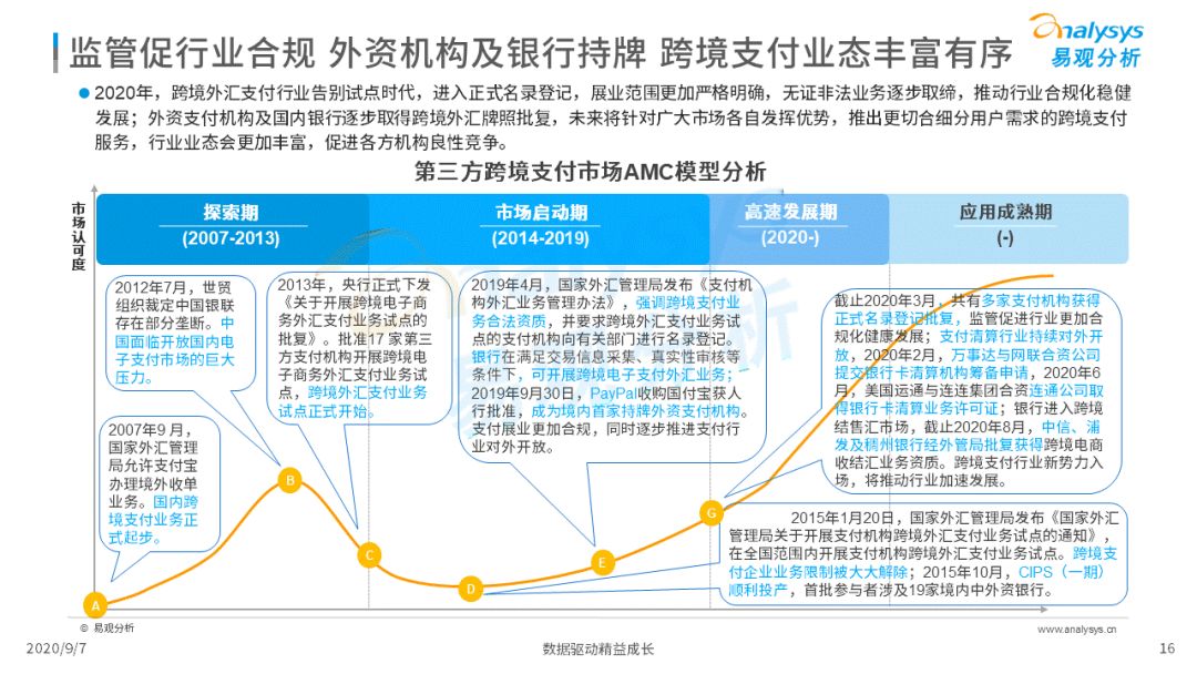 2020年中国跨境支付行业年度数字化专题分析