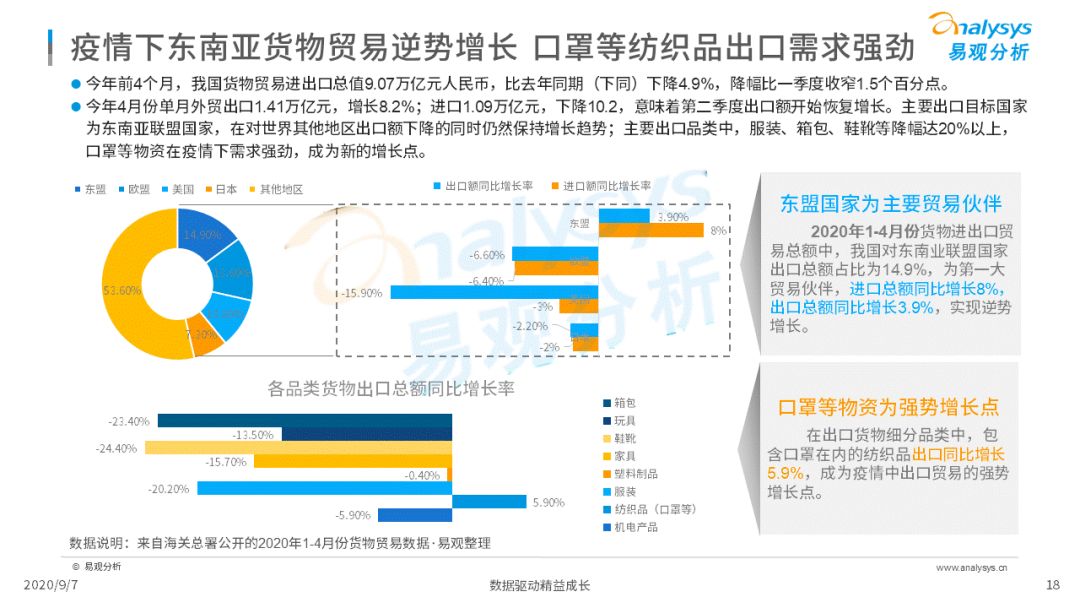 2020年中国跨境支付行业年度数字化专题分析