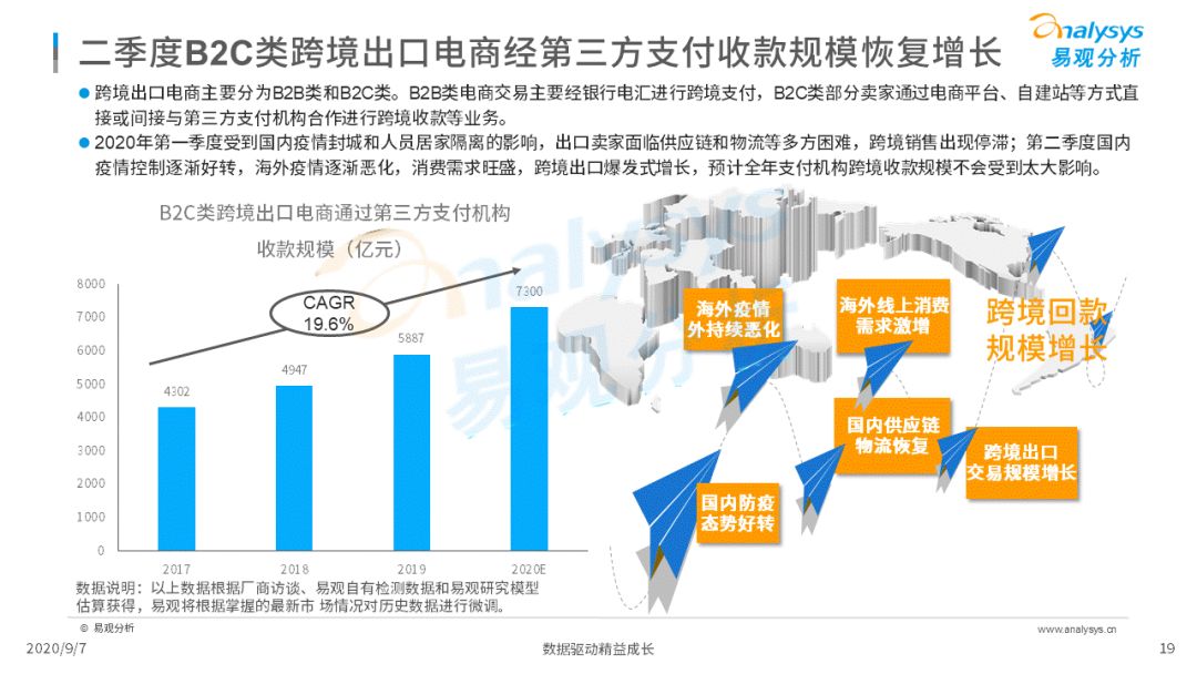 2020年中国跨境支付行业年度数字化专题分析