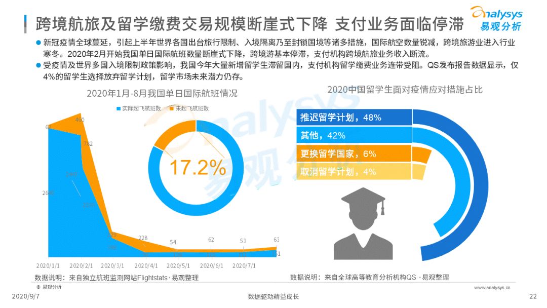 2020年中国跨境支付行业年度数字化专题分析