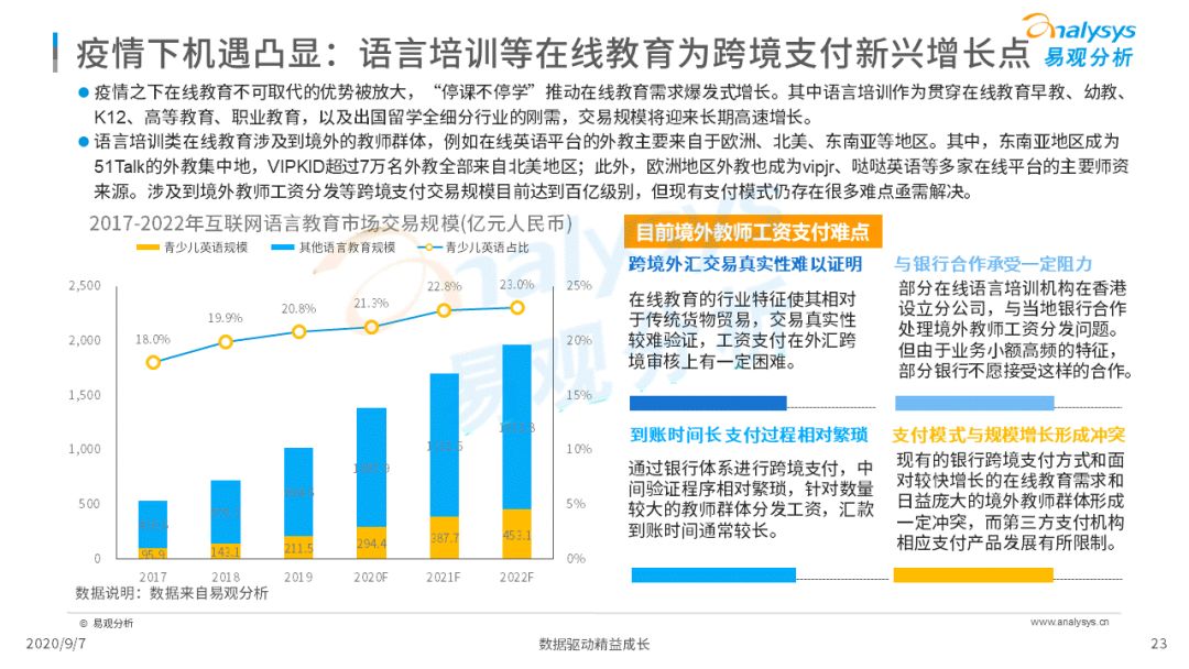 2020年中国跨境支付行业年度数字化专题分析