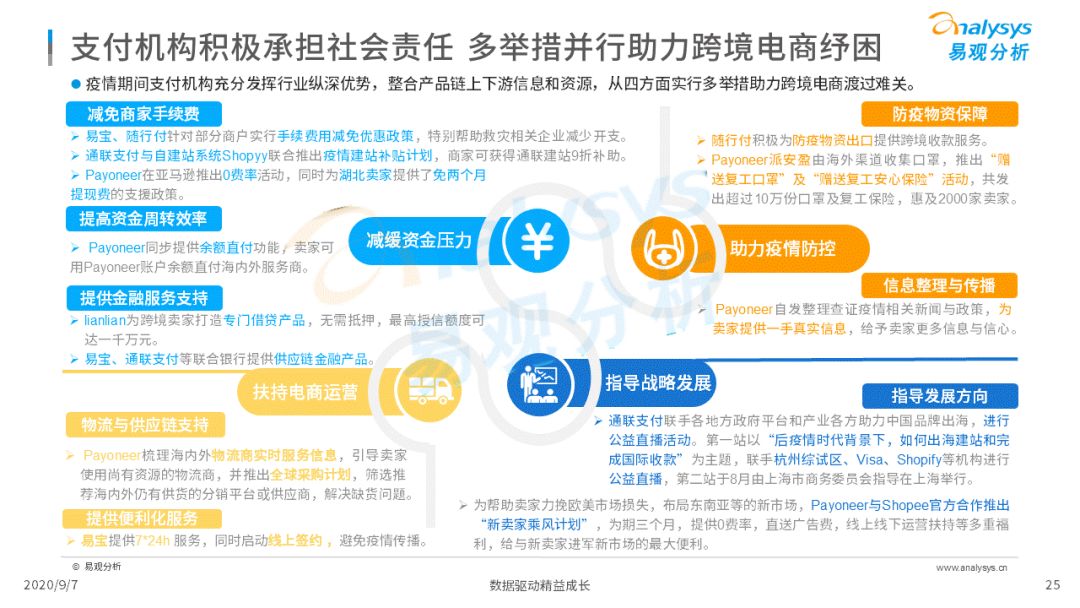 2020年中国跨境支付行业年度数字化专题分析