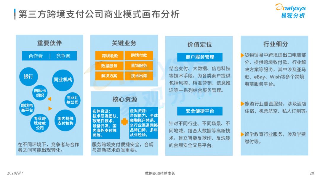 2020年中国跨境支付行业年度数字化专题分析