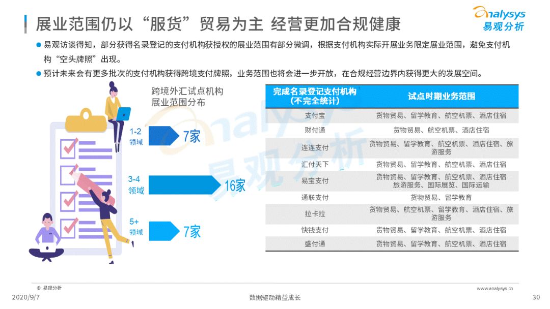 2020年中国跨境支付行业年度数字化专题分析