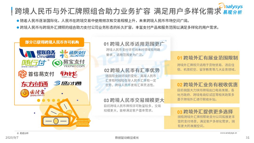 2020年中国跨境支付行业年度数字化专题分析