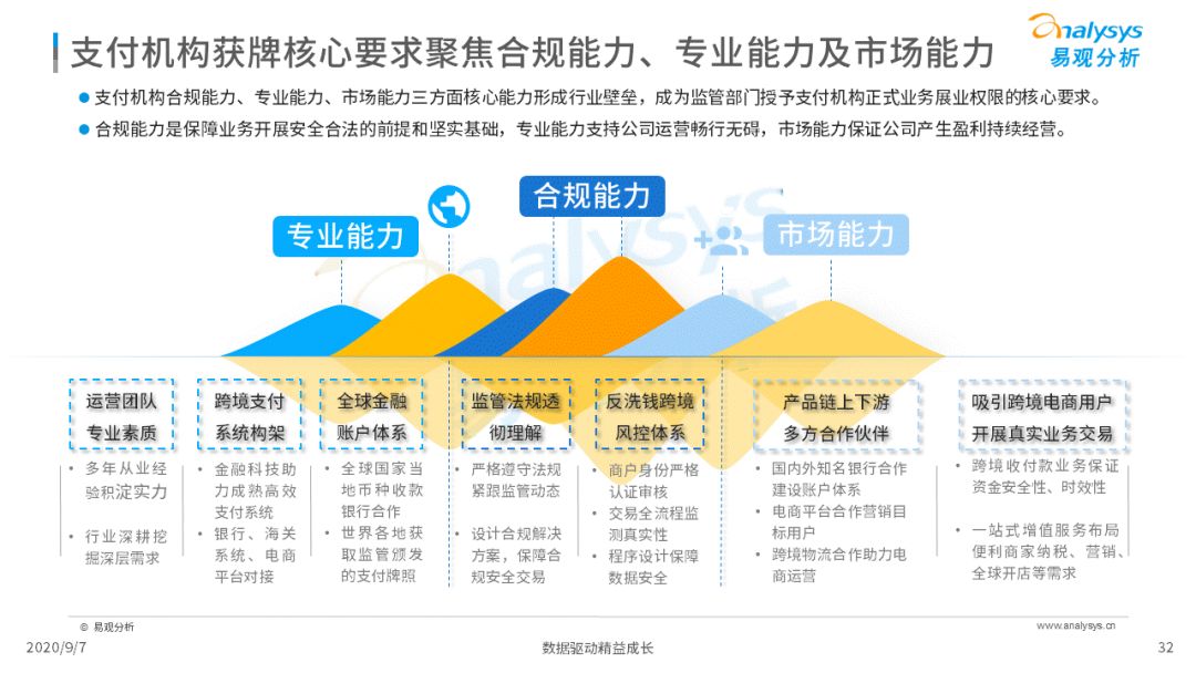 2020年中国跨境支付行业年度数字化专题分析