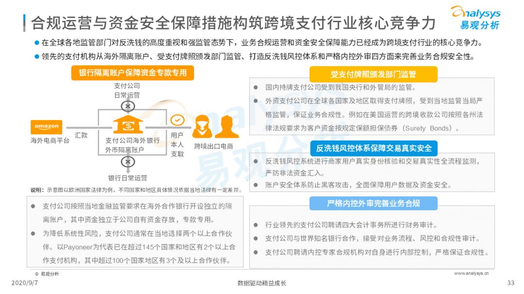 2020年中国跨境支付行业年度数字化专题分析