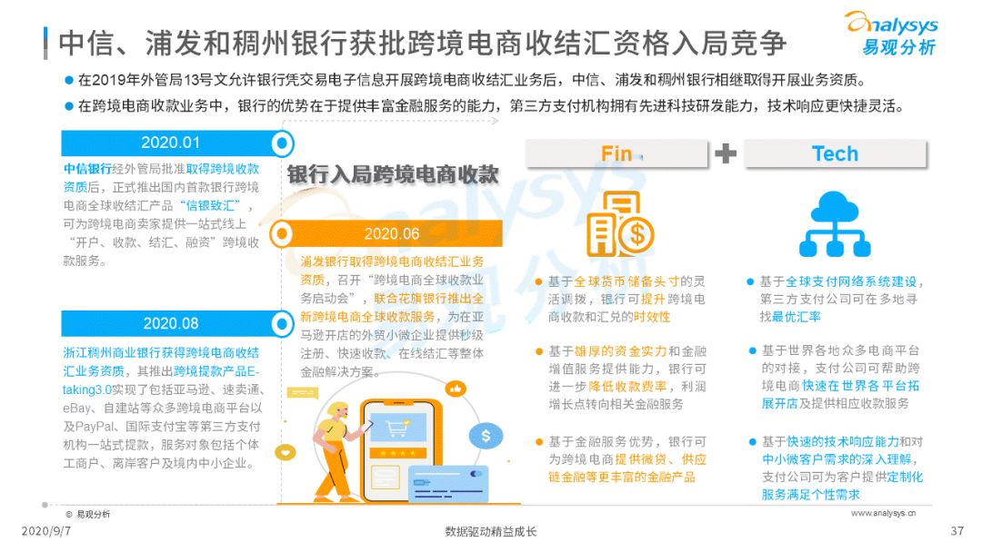 2020年中国跨境支付行业年度数字化专题分析