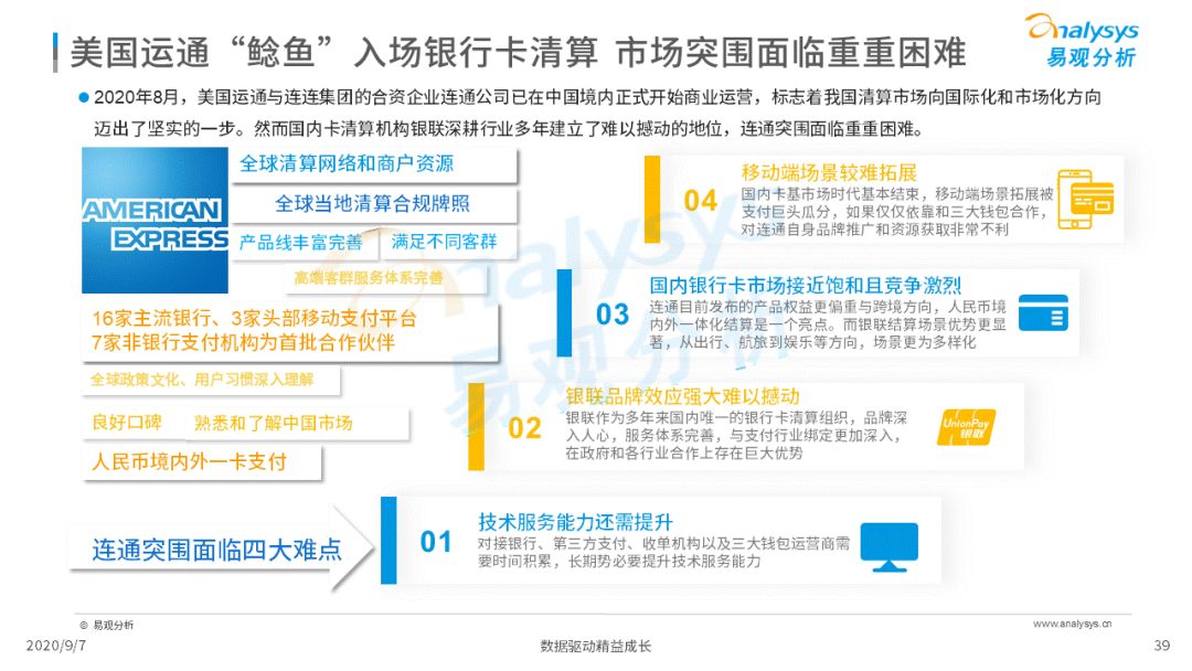 2020年中国跨境支付行业年度数字化专题分析