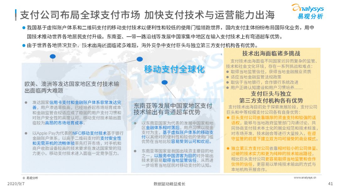 2020年中国跨境支付行业年度数字化专题分析