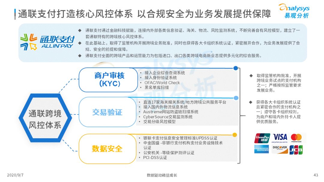 2020年中国跨境支付行业年度数字化专题分析