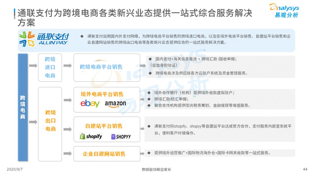 2020年中国跨境支付行业年度数字化专题分析