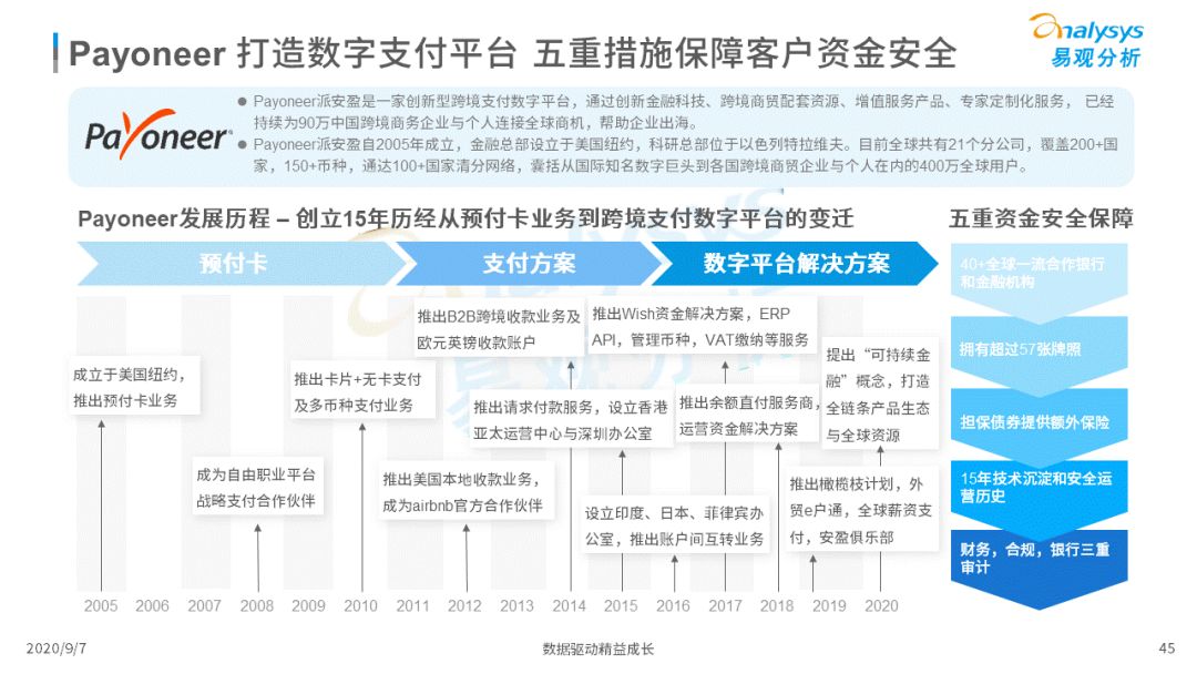 2020年中国跨境支付行业年度数字化专题分析