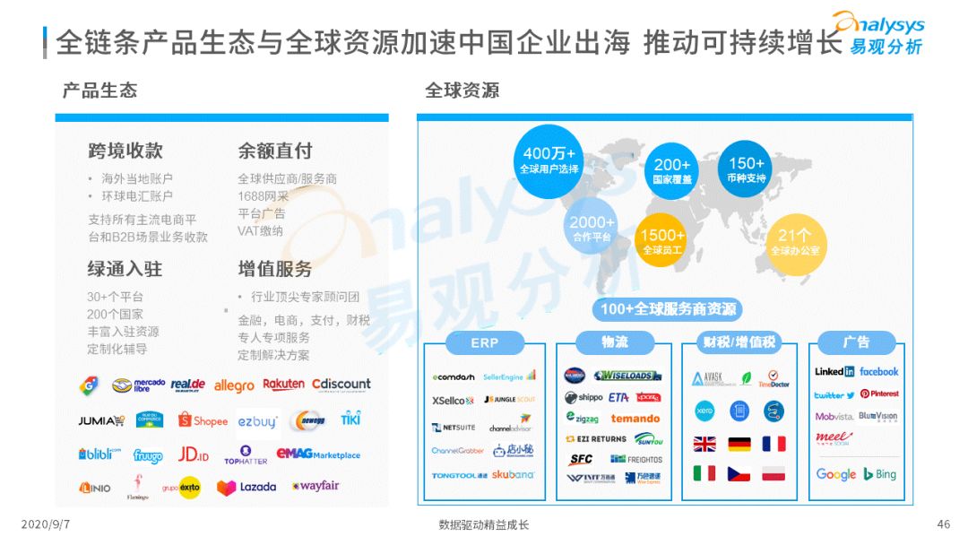 2020年中国跨境支付行业年度数字化专题分析