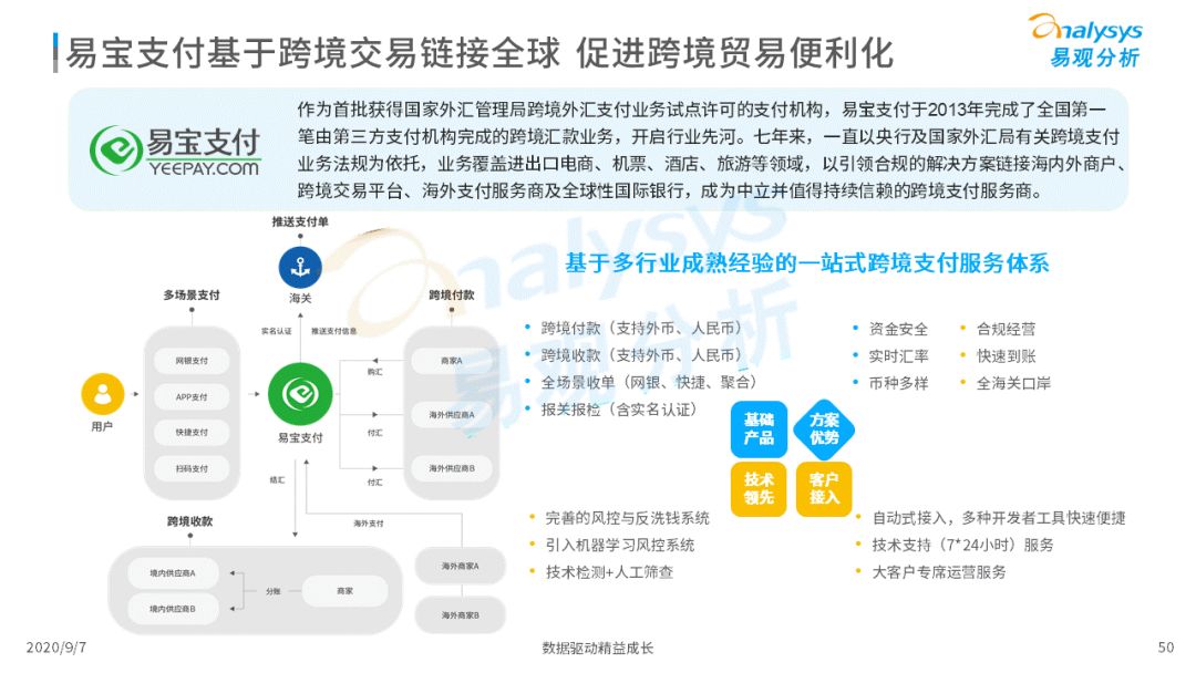 2020年中国跨境支付行业年度数字化专题分析