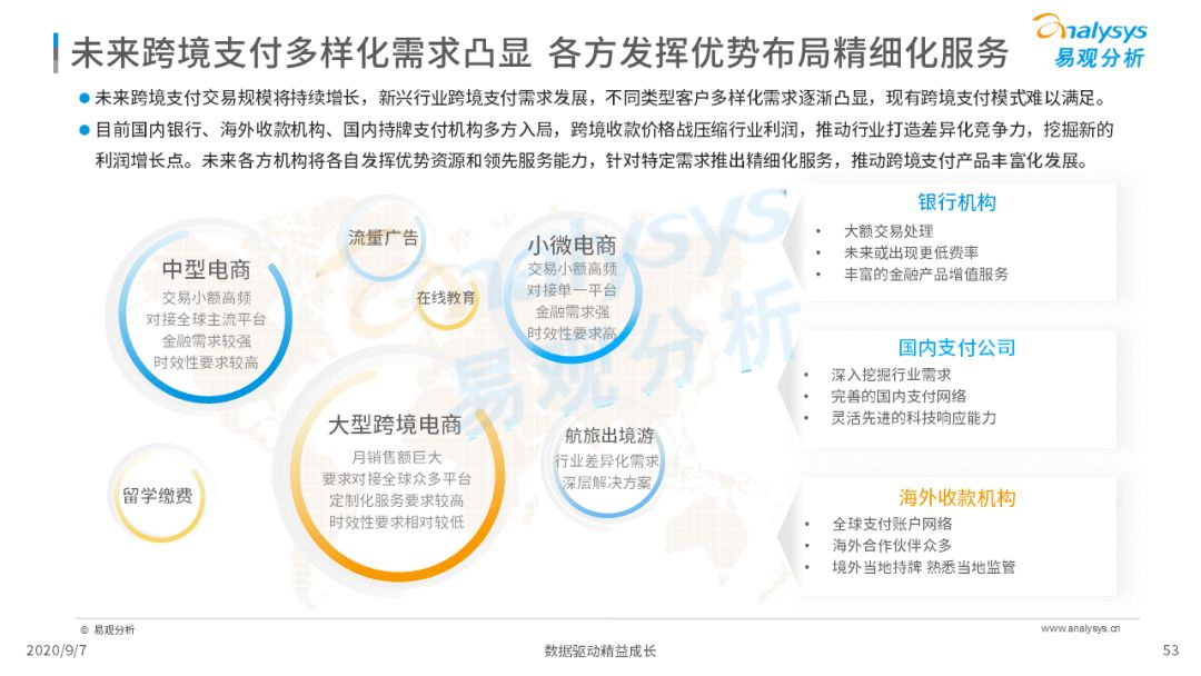 2020年中国跨境支付行业年度数字化专题分析