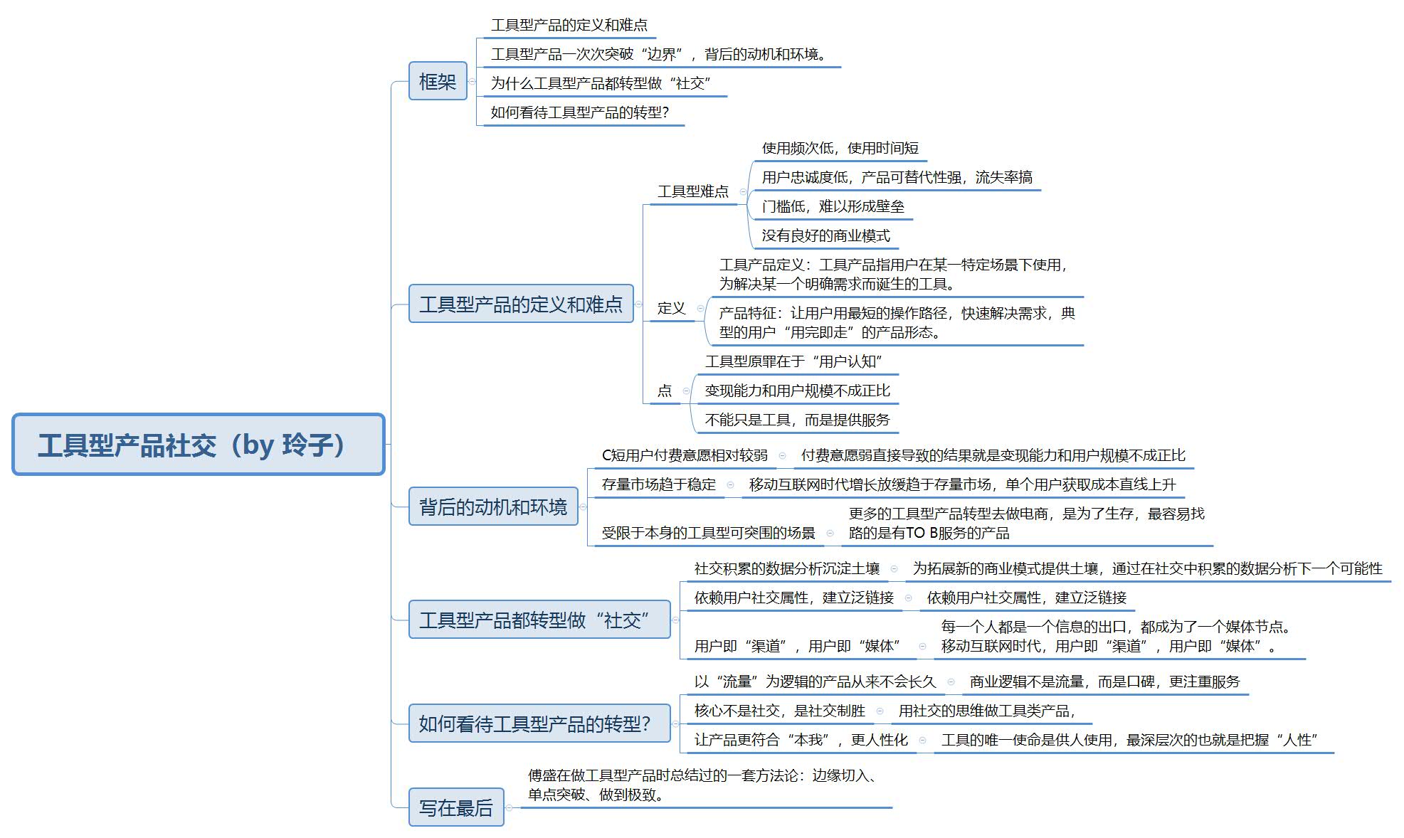 为什么工具型产品都想做社交？