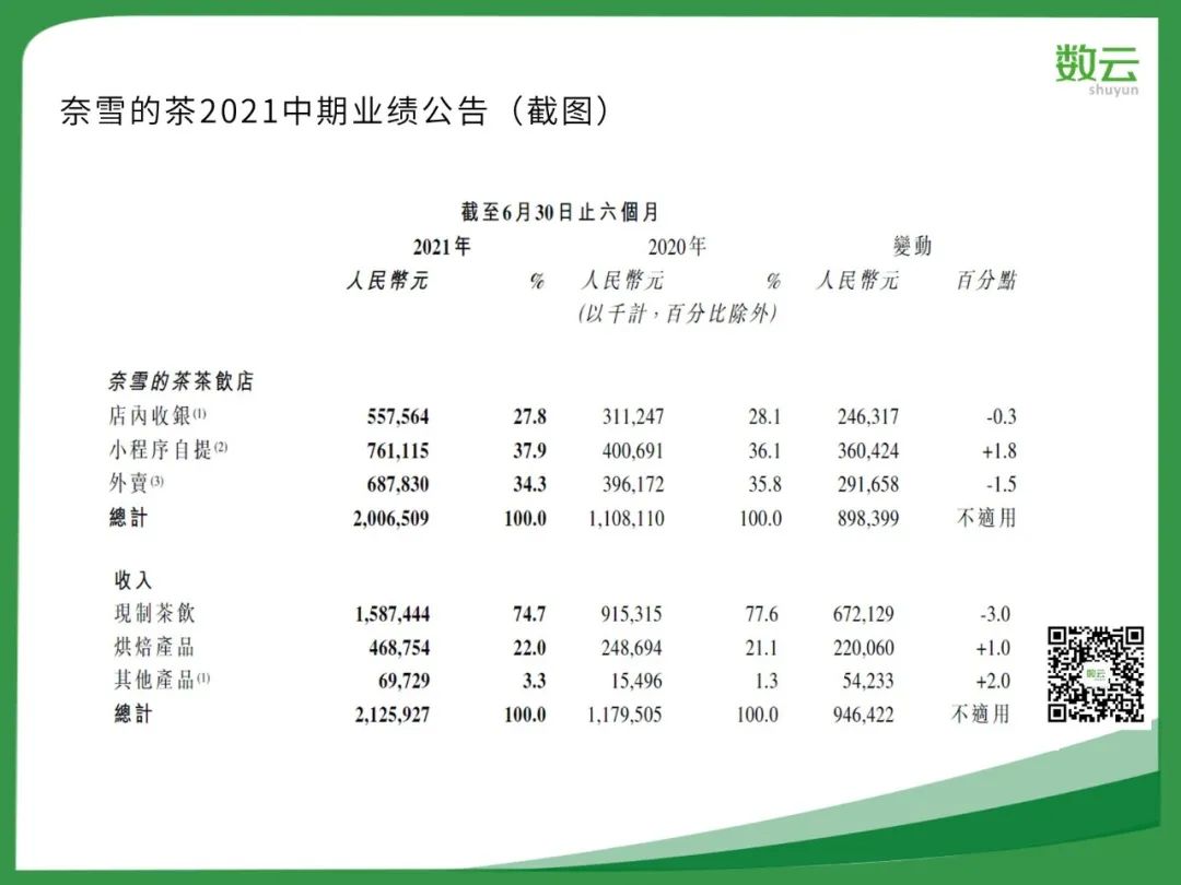 行业观察 | 新茶饮凛冬已至？电商是否破局良方