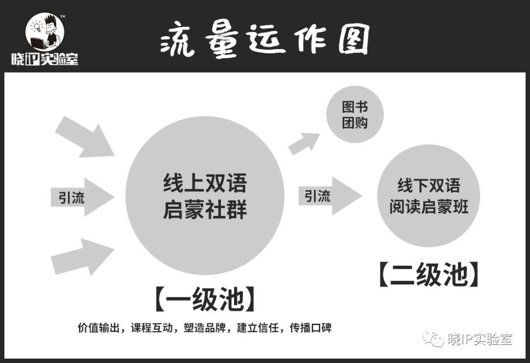 【晓IP实验室】教育机构疫后重启必读：5个认知+5个建议（上）