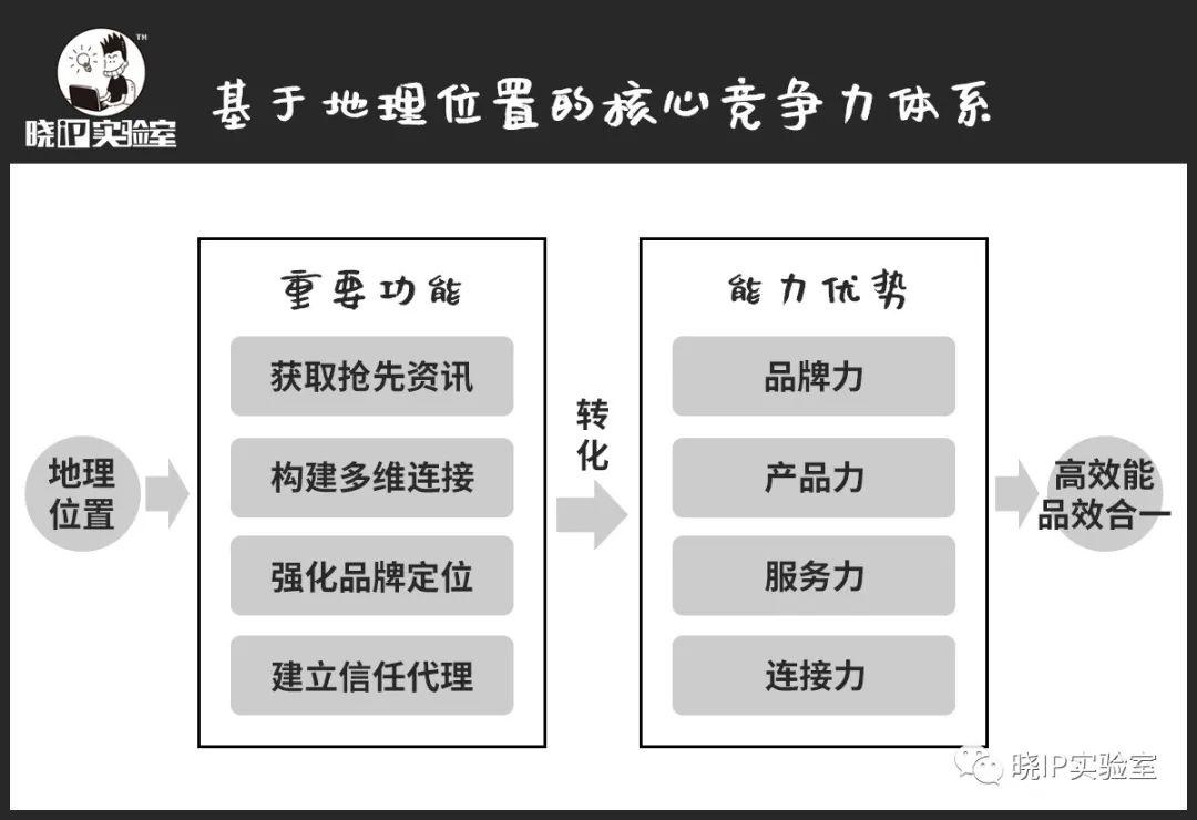 【晓IP实验室】教育机构疫后重启必读：5个认知+5个建议（上）