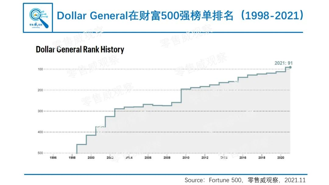 穿越牛熊，连续31年同店销售增长为正：美国下沉市场的隐形冠军