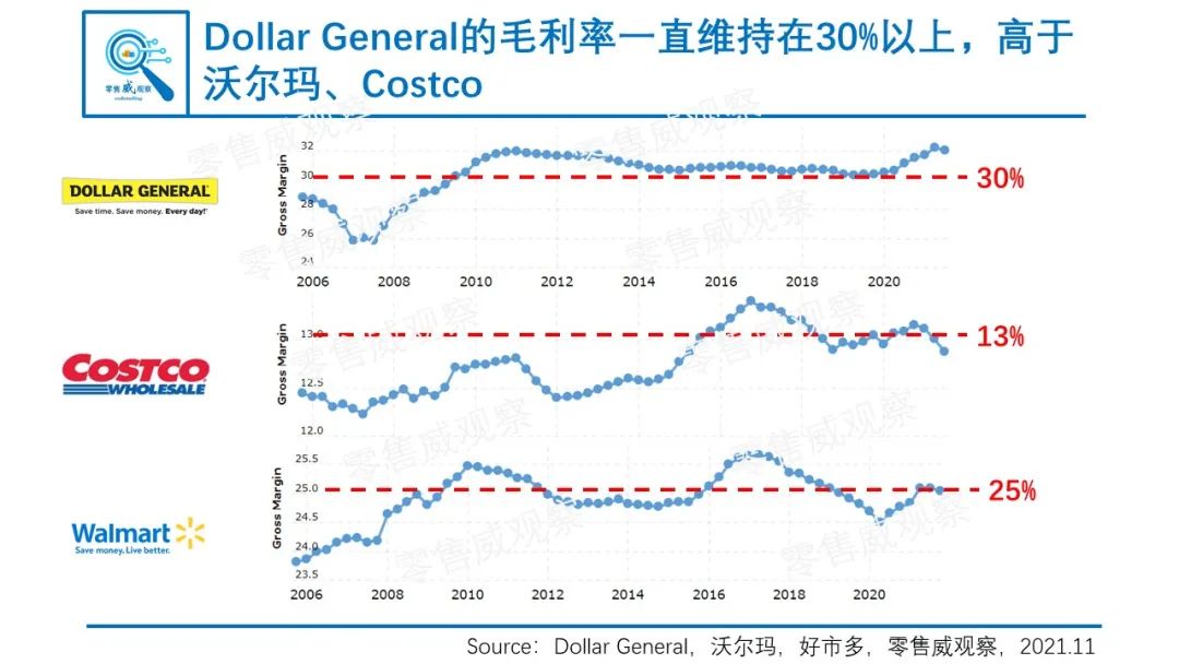 穿越牛熊，连续31年同店销售增长为正：美国下沉市场的隐形冠军