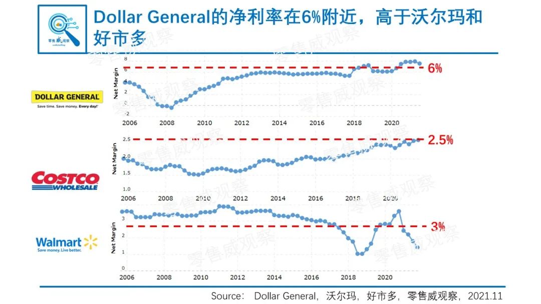 穿越牛熊，连续31年同店销售增长为正：美国下沉市场的隐形冠军