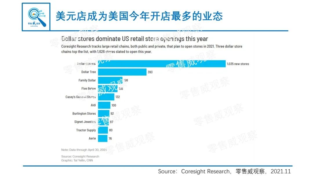 穿越牛熊，连续31年同店销售增长为正：美国下沉市场的隐形冠军