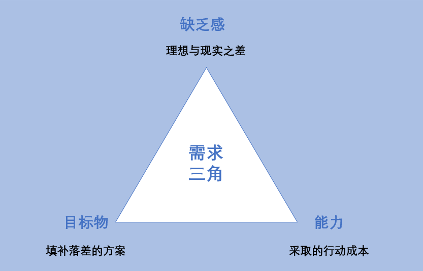 小区里的健身房，为何无人光顾？