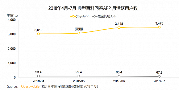 字节跳动的失意版图